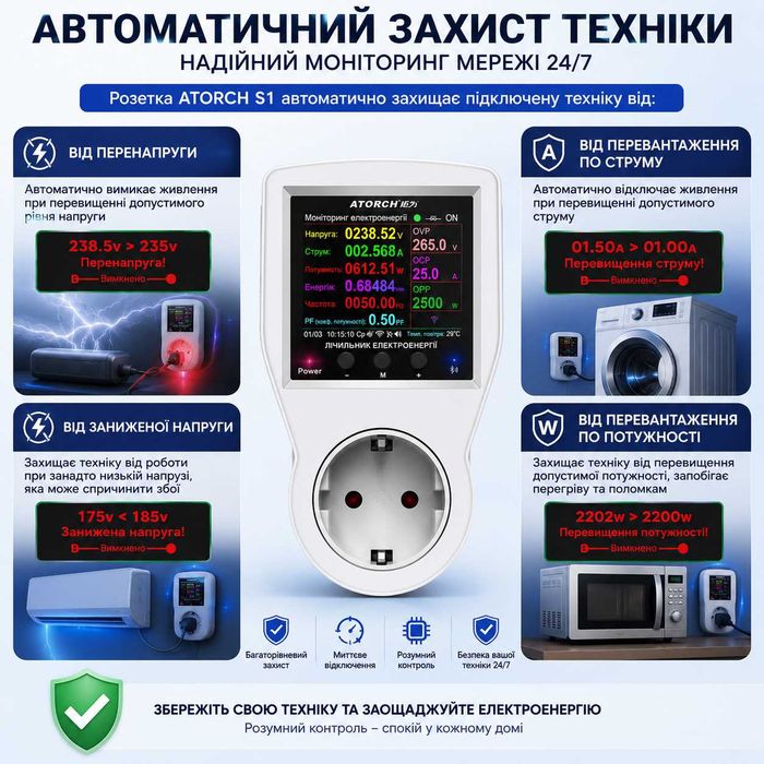 Розумна Wi-Fi розетка ATORCH 16A 3680Вт | Захист техніки | Ватметр | Лічильник електроенергії | Tuya Smart Life