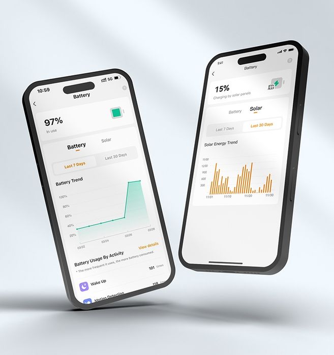 Камера відеоспостереження Imou Cell 3C із сонячною панеллю  АКБ 5000