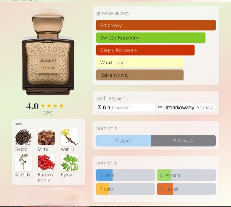 Majouri Signature EDP, 75 ml