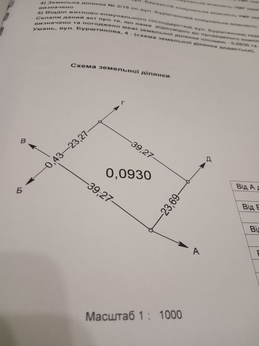 Земельна ділянка