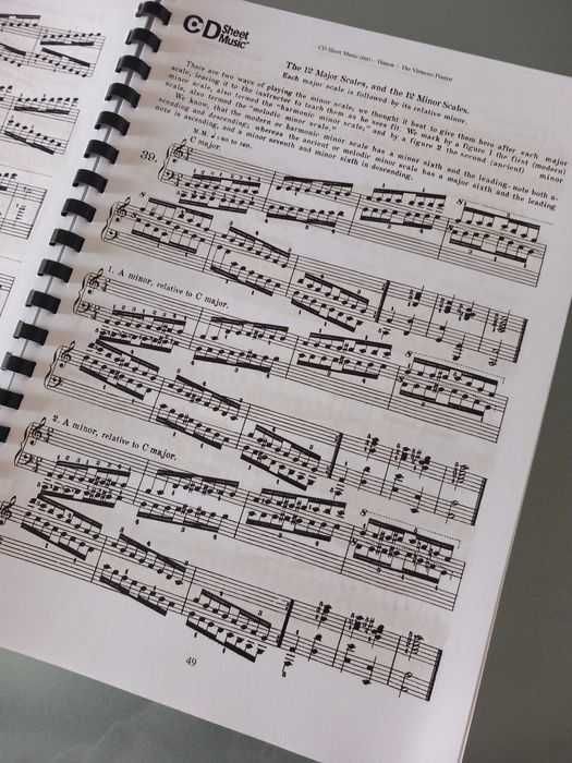 Partituras para piano