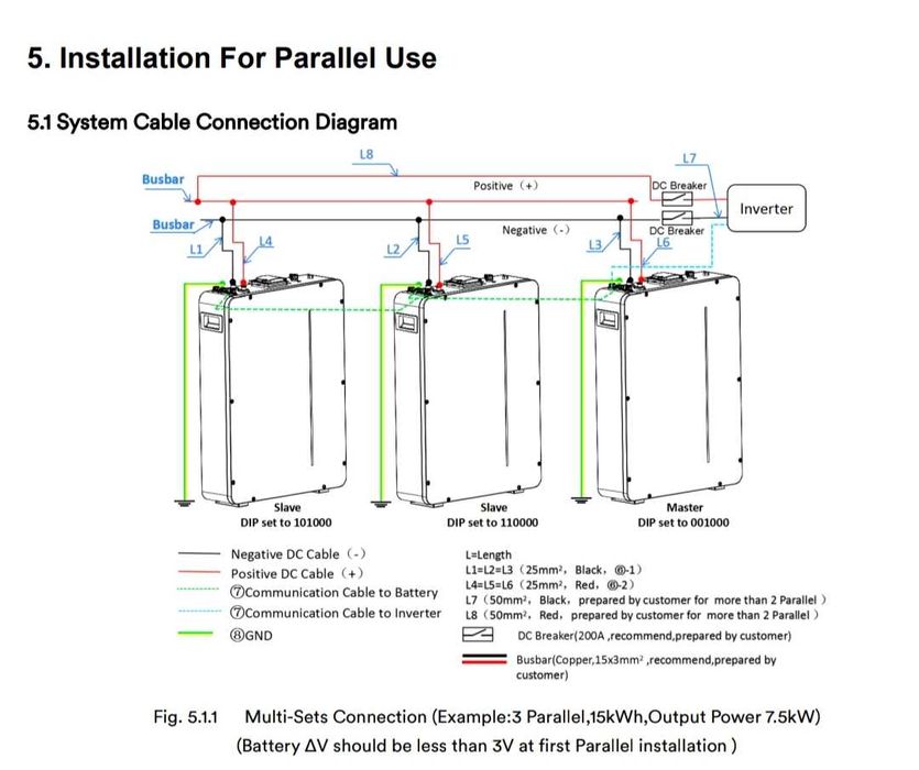 Powerwall Solplanet Bateria LFP 5,12kWh 100Ah 10AnosGarantia