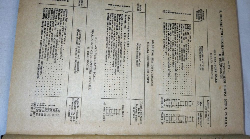 Англо - русский и русско - английский морской словарь.1946 год.