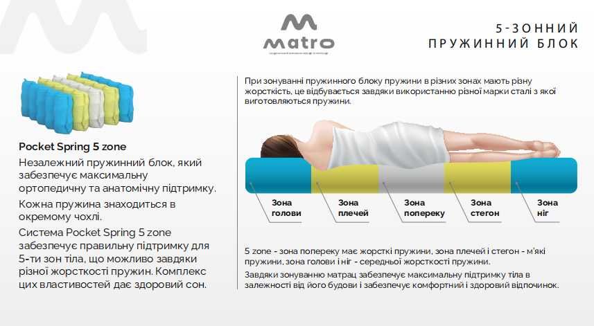 Знижки‼️Нові матраци — великий вибір на любий смак