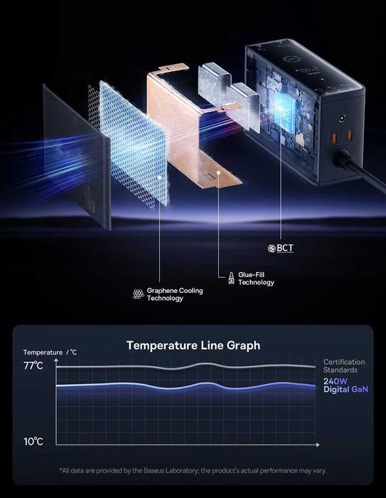 Зарядний пристрій Baseus Digital GaN Desktop Fast Charger 240W