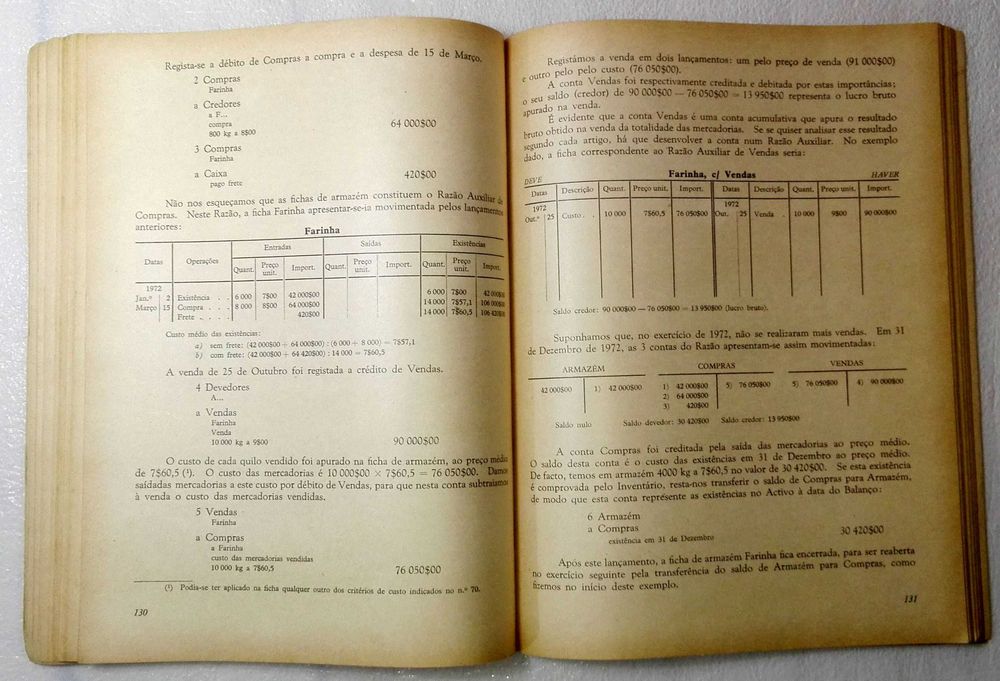 Livro Compêndio de Contabilidade – 2ª Parte