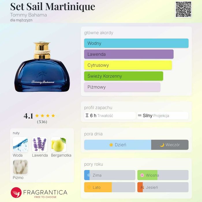 Tommy Bahama Set Sail Martinique 100 ml/3.4 fl.oz - EDC męskie