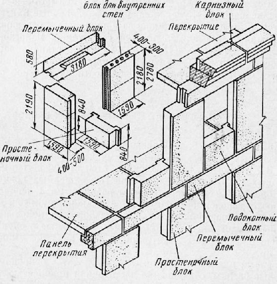 Незавершенное строительство 9 эт.дома
