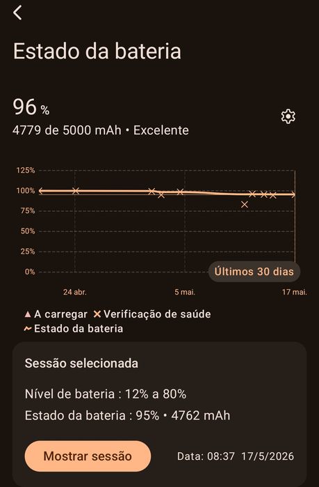 Nothing Phone (2a) Branco - 256GB/ 12GB RAM - Como Novo, Bateria 96%+ - 1 Ano Garantia + Grade B