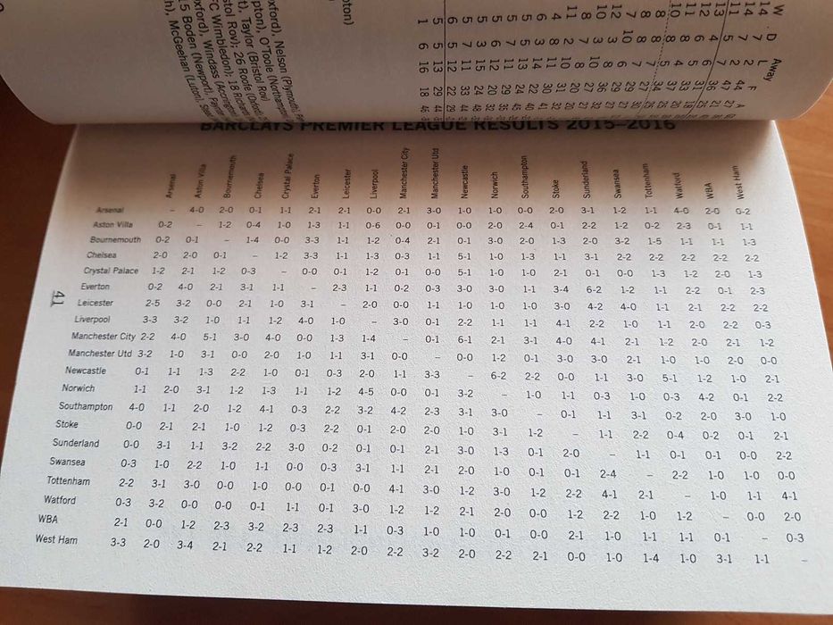 Futebol Inglês - Anuário 2016/2017