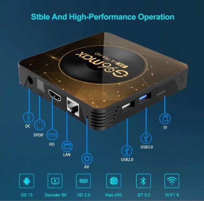 G 96 Max 4/32,6,з доп опціями, андроід приставка до тв