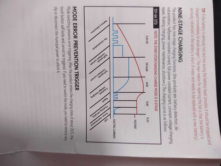 Зарядний пристрій 12 вольт 6 ампер