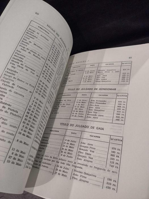 No V Centenário de Dom Manuel I 1970 António Cruz