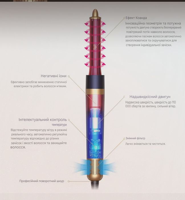 Фен з негативними іонами 6-в-1 Multi-Styler & Waver Styler