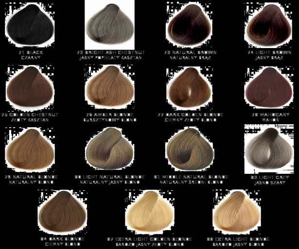 Farba do włosów SANOTINT SENSITIVE – 74 Jasny Brąz