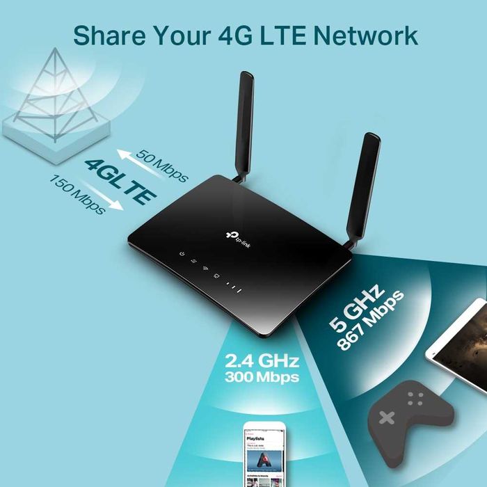 Новый 3G/4G Mesh Wi-Fi Роутер Tp link Archer MR400 AC1200 4G-Modem