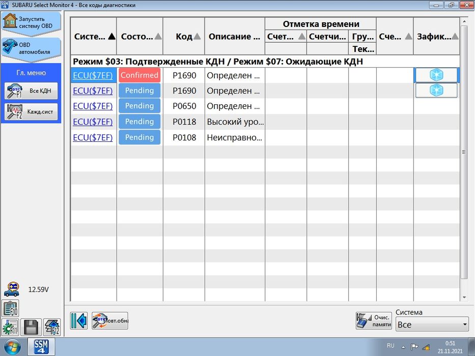 Программы для автодиагностики и не только