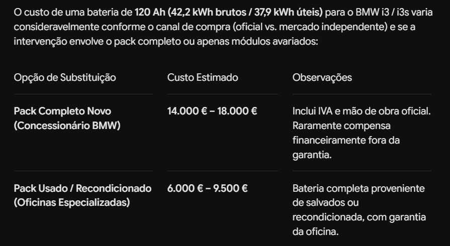 BMW I3s | acidentado | bateria a 100%
