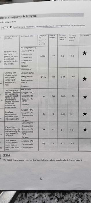 Máquina lavar loiça