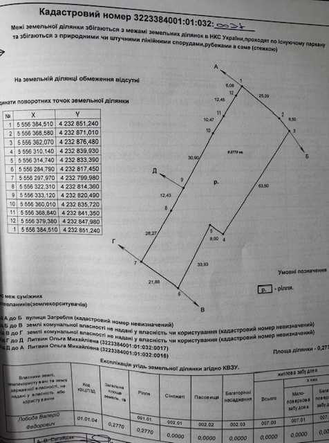 Продам участок в Київській обл.