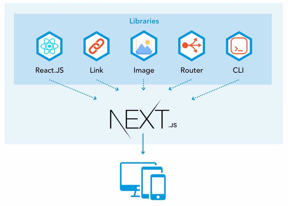 Репетитор, ментор, курс,javaScript, ts, Front end, React (Native) Node