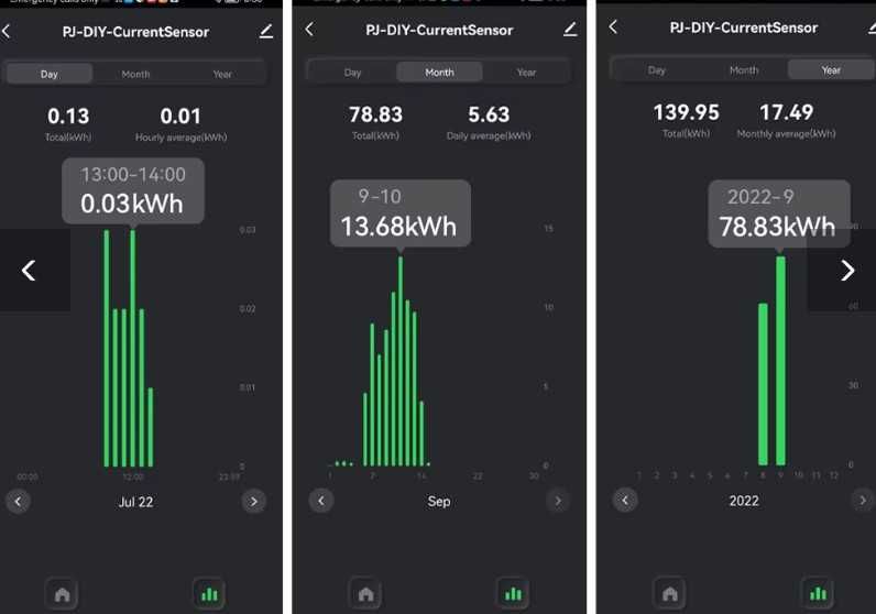 Medidor de consumos WIFI, e relé