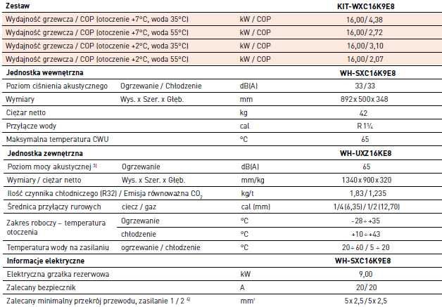 Pompa ciepła Panasonic T-Cap z montażem WXC16K9E8 Gwarancja 7 lat