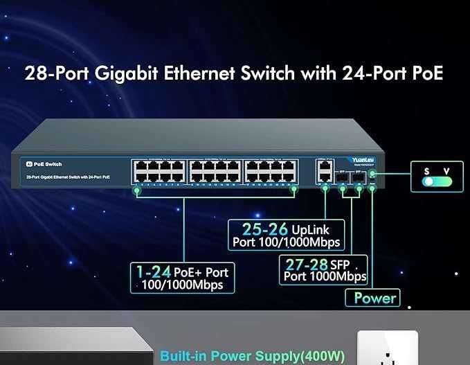 YuanLey 28-portowy Gigabitowy Przełącznik PoE z 24-portowym PoE +400W