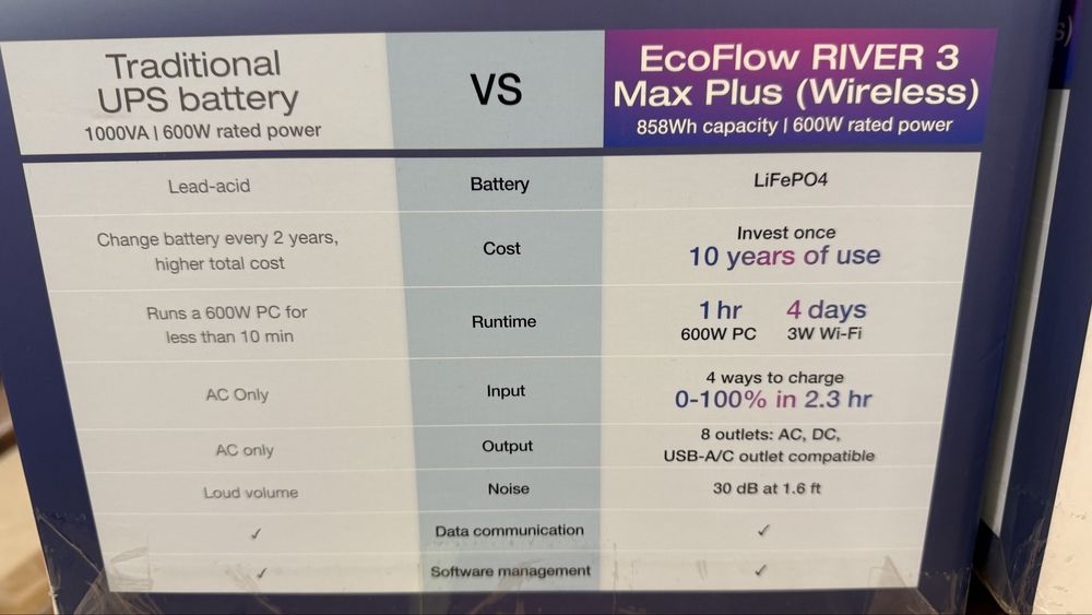 Зарядная станция ECOFLOW RIVER 3 Max Plus Wireless