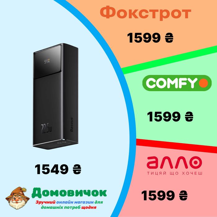 Повербанк BASEUS 22.5W, 20 000 мА·год | Павербанк для роутера