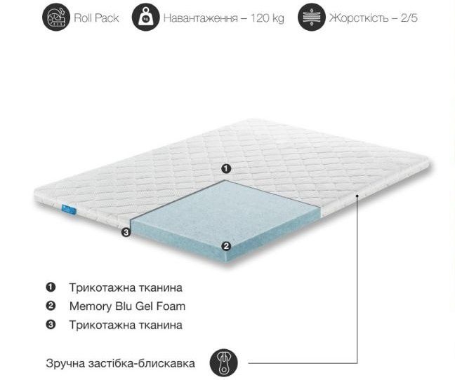 Турецький  Топер (Футон) Ідеальний сон. Преміум якість.