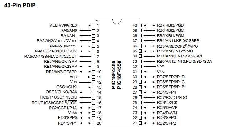 Chip PIC18F252 -ISP