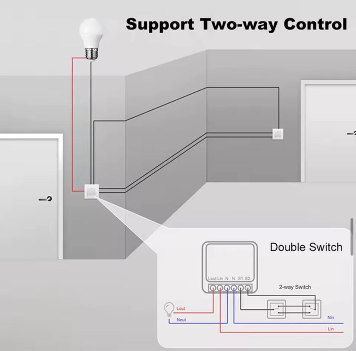 Zigbee2MQTT Zigbee3.0 Mini Реле