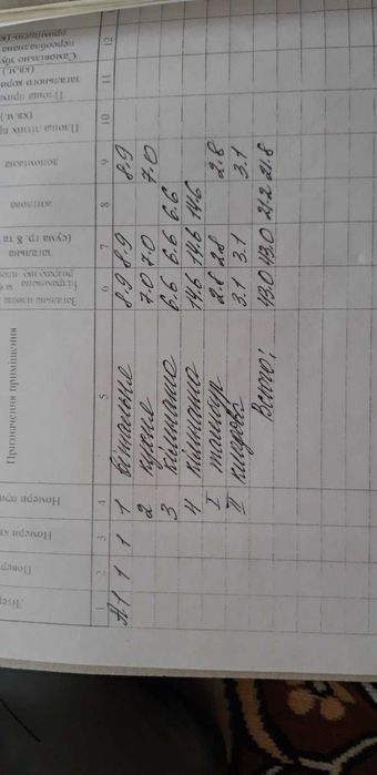 Дом с участком с.Шестакове Харьковская обл.