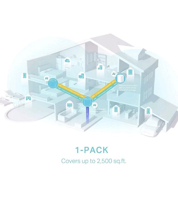 System Wi-Fi 6 Mesh TP-Link  AX1500, eliminacja martwych stref WiFi