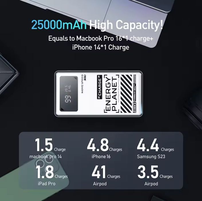 MOVESPEED M25 130W Power Bank 25000mAh — потужний та швидкий