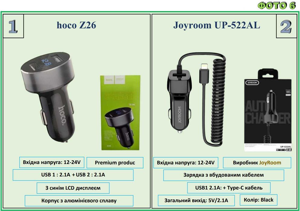 Бездротовий автомобільний FM трансмітер МP 3