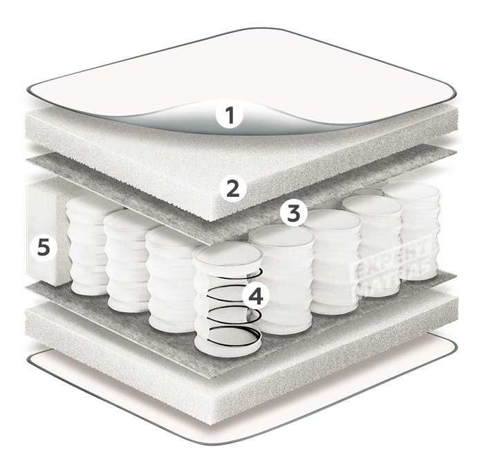 Ортопедический матрас INDIGO 80/90/140/160/180х200 Матрас Одесса