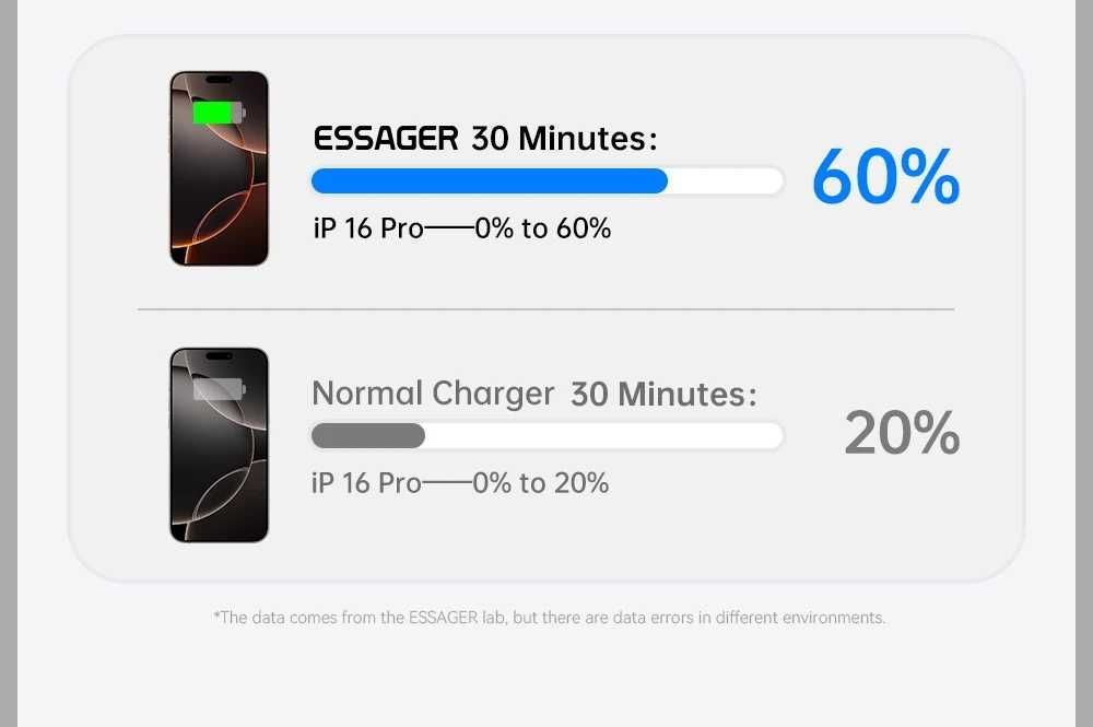 Комплект Зарядка і Кабель для iPhone Айфону. Зарядка 30W Essager Mini Type-C + Кабель Type-C-iPhone Lightning 1м Білий для iPhone. Кабель Lightning
