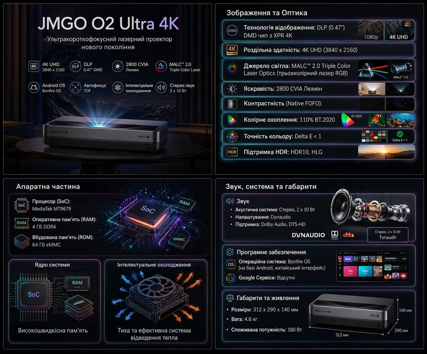 JMGO O2 Ultra 4K — лазерний проектор преміум класу