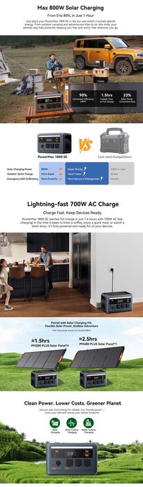 Зарядна станція Oscal Powermax 1800SE 1024Wh LiFePO4