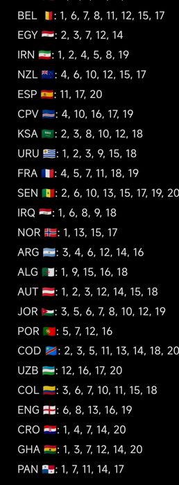 Troco Cromos Mundial 2026