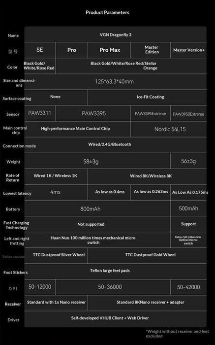 VGN Dragonfly 3 Pro Max 8k