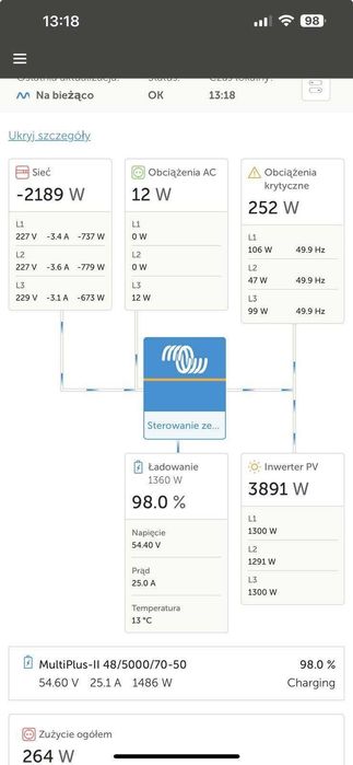 Zasilanie awaryjne budynku | Magazyn energii | Pełen back-up | UPS