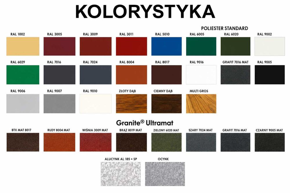 Panel dachowy na rąbek - na klik - od  producenta - z dostawą gratis - super ceny