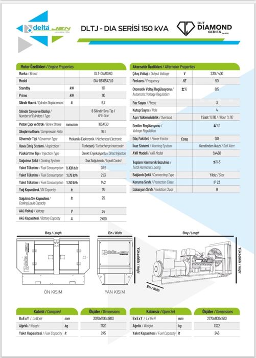 Промисловий генератор 150 кВа