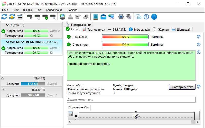 Новий HDD на 750 GB - Samsung ST750LM022