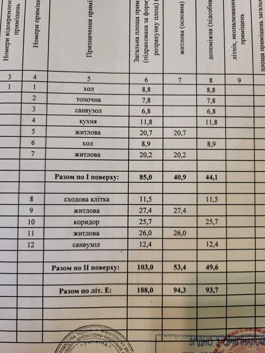 Новий будинок по вул. Інгульська