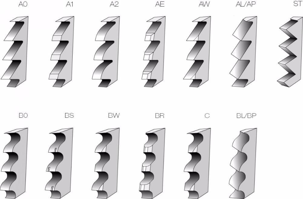 Заточка пил по металу з напайками і без - HSS пил, фрикційних пил