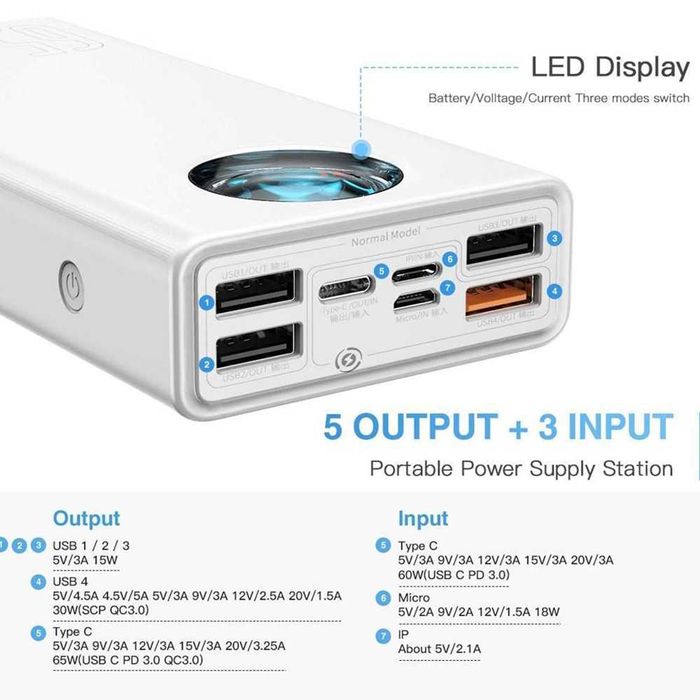 Повербанк Baseus Amblight 30000mAh 65W White оригинал powerbank